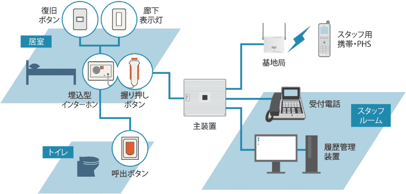 選べる多彩なタイムレコーダー「KING OF TIME」