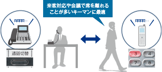 ペアコードレス