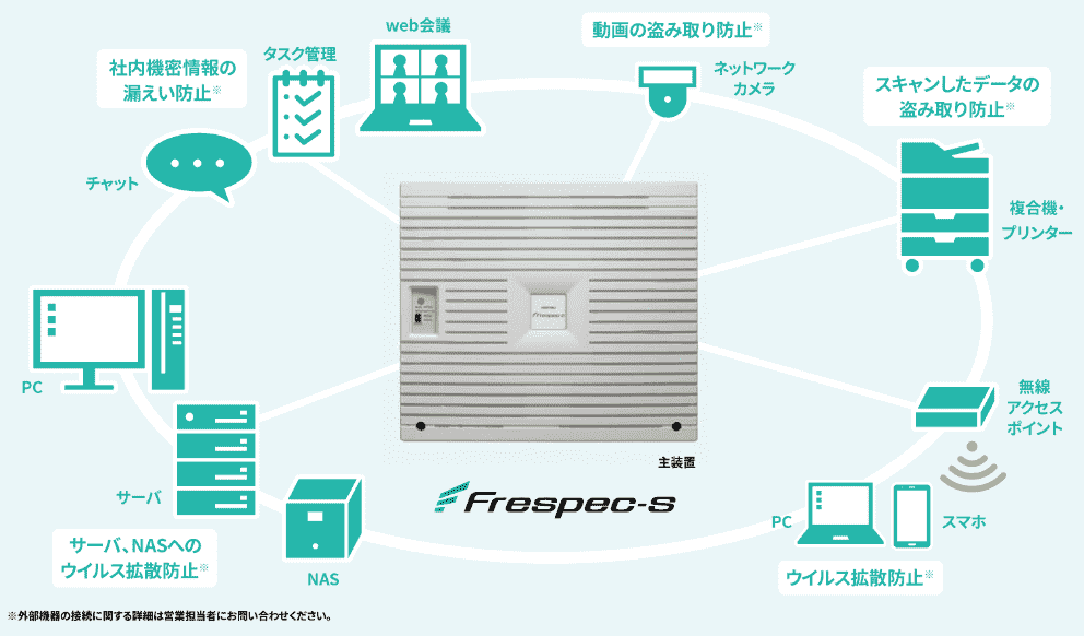 Frespec