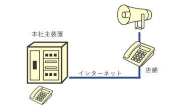 本社から店舗へのスピーカー呼びかけを可能に