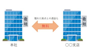 拠点間内線環境の構築